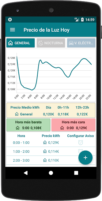 Descargar Precio de la Luz Hoy para Android gratis