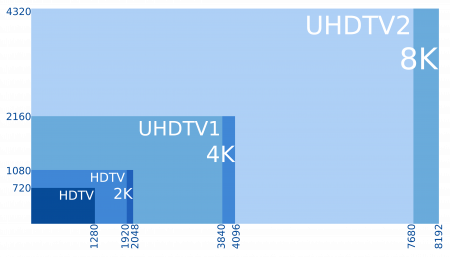 8K_4K_2K_UHD_HD-450x257