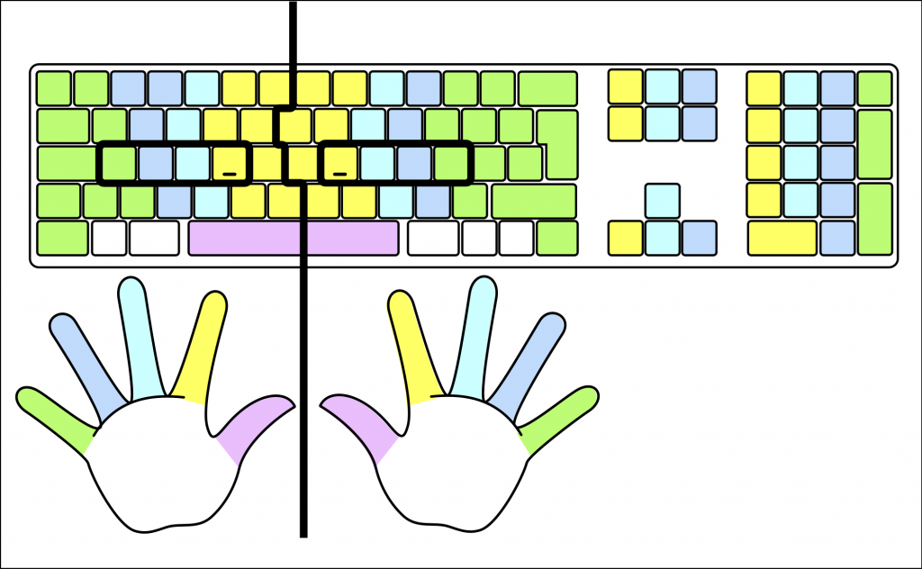 Consejos para escribir de forma más eficiente en el ordenador Descargar