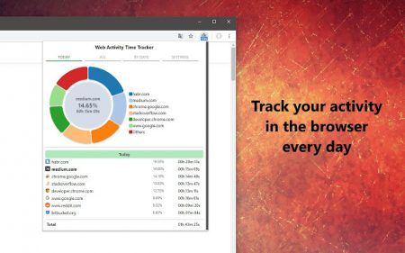 web-activity-time-tracker-extension-1-450x281