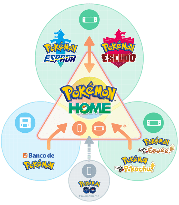 transferir Pokémon a Pokémon Home